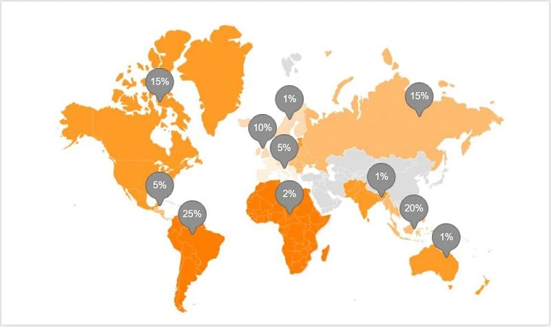 Production Market Production Market