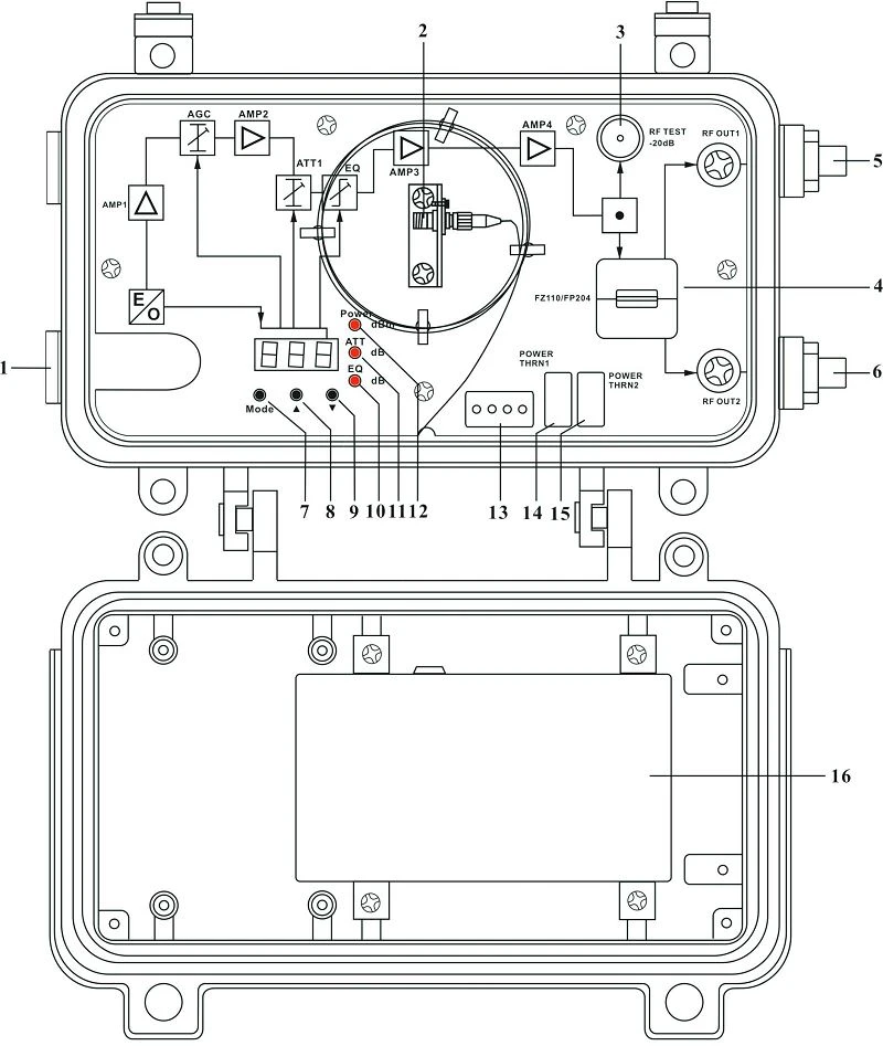 Optical Node Optical Node