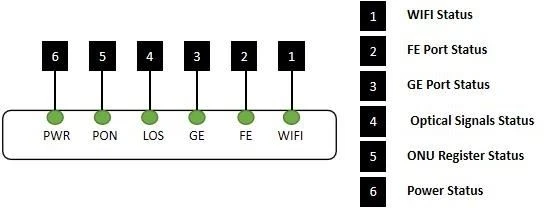 product interface and led definitions