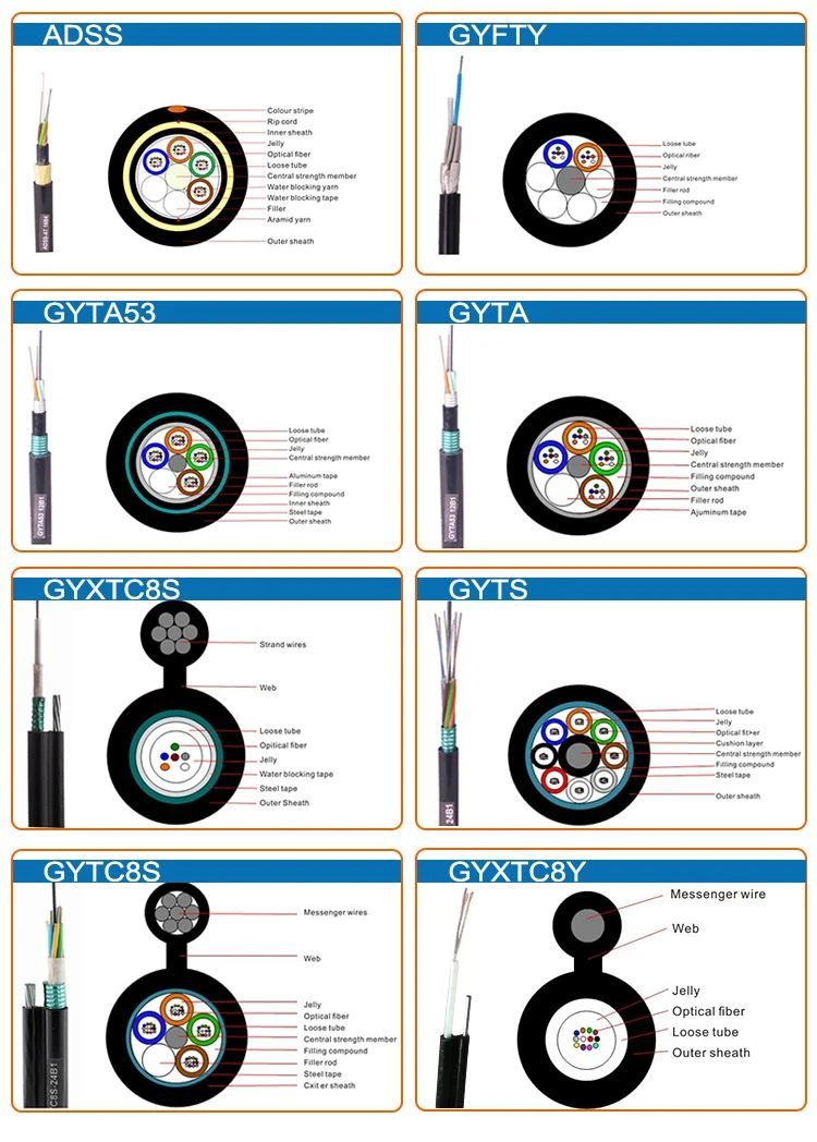 Fiber Optic Cable ADSS 3