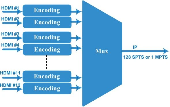 principle chart principle chart