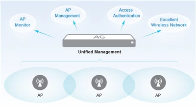 Softel Pon AC+AP raztopina