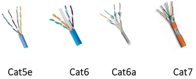 Kakšna je razlika med CAT5E, CAT6, CAT6A, CAT7 in CAT8?